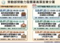 勞動部高分署7月徵才活動 逾1,500個職缺助就業