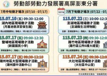 勞動部高分署7月徵才活動 逾1,500個職缺助就業