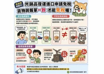 廠商外銷品復運進口申請免稅  海關查獲與原申報出口貨物不符  予以補稅並處罰