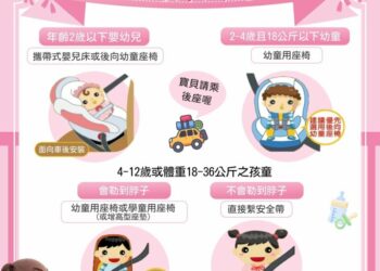 南投縣府分享兒童交通安全守則,一起守護孩子平安