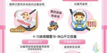 南投縣府分享兒童交通安全守則，一起守護孩子平安