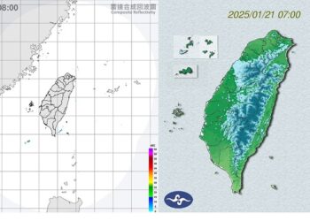 清晨各地仍偏冷、苗栗最低僅6.4度 白天明顯回溫