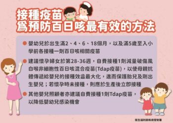 高市出現全國首例百日咳確定病例 衛生局籲請適齡嬰幼兒務必儘速完成接種