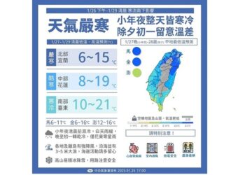 週日入夜氣溫急降！苗栗以北有雨