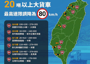 用路人注意！        台72線快速公路「大貨車速限調降」4月起正式實施