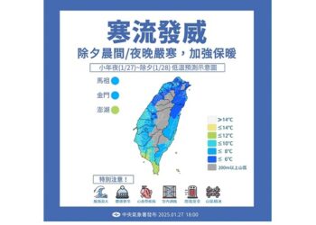 除夕寒流乾冷 南部日夜溫差大