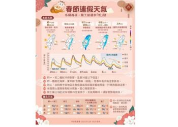 初一走春 今明是乾冷好天氣