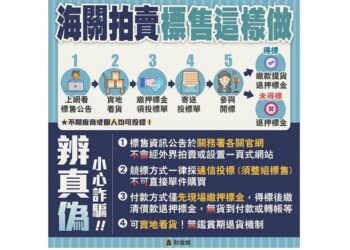 高雄關辦理私貨及逾期貨標售  歡迎各界踴躍投標