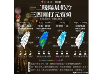 週一寒流減弱回暖 北部、東半部有零星雨