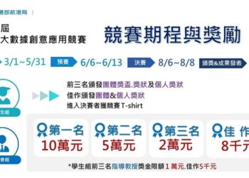 第5屆「航港大數據創意應用競賽」活動3/1起開跑 快來報名奪獎金