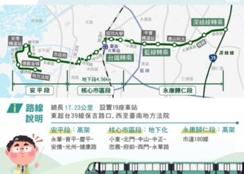 台南捷運綠線新路線地方憂道路衝擊交局願調整