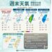 把握連假好天氣！下週冷氣團+東北季風急轉濕冷