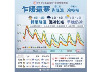 9縣市大雨特報！北中部降雨明顯 今入夜北部下探16度