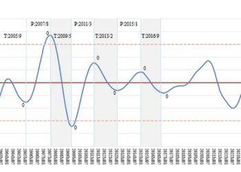 商研院：2025年台灣商業服務業景氣趨緩，7月恐轉負