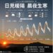 今明北部低溫10度 週四回暖/天氣轉為多雲到晴 週六可達26度