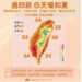 週四高溫飆34度！北部空品不佳