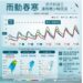 週三前濕冷 清明連假回暖至24度／北部今低溫探12度 週四轉乾