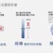 社會住宅大利多!中、彰、投、苗無住宅即可申請台中好宅