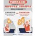 中高齡勞工注意！符合資格者可同時請領 勞保老年年金與災保失能年金！ 別讓自己的權益睡著了！