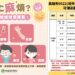 高市今新增一例越南境外移入麻疹個案 已匡列接觸者健康監測281人目前均無疑似症狀