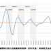台灣商業服務業景氣循環分析預測