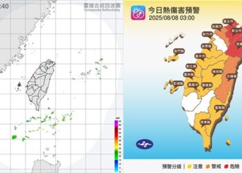 熱！週五大台北、中南部飆36度 高屏、山區防午後雷雨