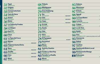 LATIN AMERICA’S 50 BEST RESTAURANTS 揭曉 2025 年度 51-100 強擴展榜單