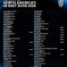 NORTH AMERICA’S 50 BEST BARS 公佈 2026 年第 51 至 100 位酒吧名單