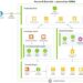 NYB.AI 發表 Vecura 2.0，攜手 NVIDIA 將代理式 AI 工作流 (Agentic AI Workflows) 引入分子發現領域