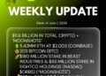 Bitmine Immersion Technologies (BMNR) 宣佈其以太幣 (ETH) 持有量達 542 萬枚，加密資產及現金總持有額達 116 億美元