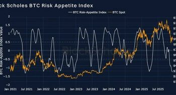 Bybit與Block Scholes聯合報告：美聯儲展望未能提振加密貨幣衍生品市場情緒