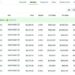Bybit引領全球XAUT現貨交易,市場份額約16%,代幣化黃金價格再創新高