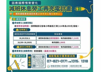支持勞工再充電 勞動部高分署協助勞工安穩就業 扭轉危機