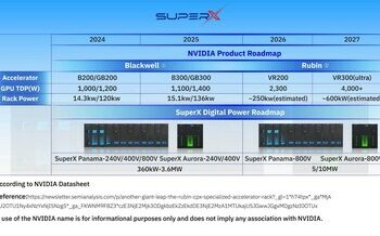 SuperX Digital Power發佈「Panama」和「Aurora」兩款800VDC系列產品，雙路徑解決資料中心供電瓶頸