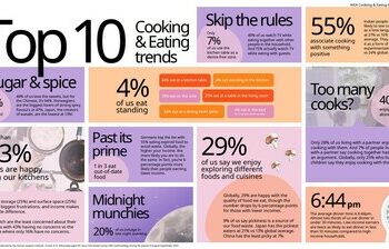 全新 IKEA 全球研究發現：近五分之一的人在梳化上吃晚餐