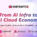 從 AI 基礎設施到 AI 雲端經濟 數位無限 COMPUTEX 展現軟實力