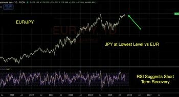 Bybit與FXStreet聯袂發布傳統金融報告：日本歷史性領導層更迭引發日股飆升與日元疲軟