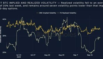 Bybit與Block Scholes聯合報告：美國政府停擺對加密貨幣影響有限，但期權市場仍持謹慎態度