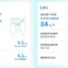 雲知聲首份年報：2025營收大增近三成，下半年虧損大幅收窄超九成，盈利在望，邁向原生智慧體新征程
