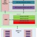 Arasan 宣佈現已推出 UFS 5.0 Host Controller IP