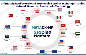 跨境支付的下一站：中小企業的困境與穩定幣的崛起