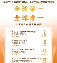 復旦大學–華盛頓大學EMBA項目全球第1，復旦管院四大項目齊居世界前列
