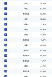 廣汽多款車型保值率成績亮眼!實力詮釋「品質廣汽」