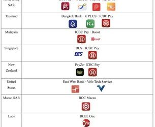 銀聯攜手 25 個境外電子錢包，支援在中國大陸掃碼微信支付