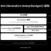 特贊發布企業級智能體系統 GEA:面向真實業務流程的 Agentic AI 架構正式落地