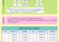 嘉義縣衛生局協助家屬安心辦理行政相驗