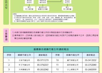 嘉義縣衛生局協助家屬安心辦理行政相驗