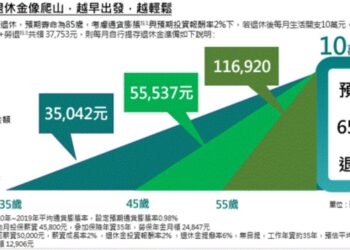 資產配置三部曲：年輕衝刺、中年穩健、老年安養——打造人生財富安全網