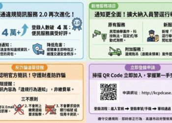 高雄「交通違規簡訊通知」再升級 員警逕行舉發案件也能即時收到提醒