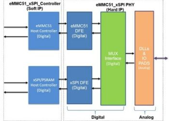 Arasan 宣佈即日起推出業界首個 xSPI NOR + eMMC NAND Combo PHY IP